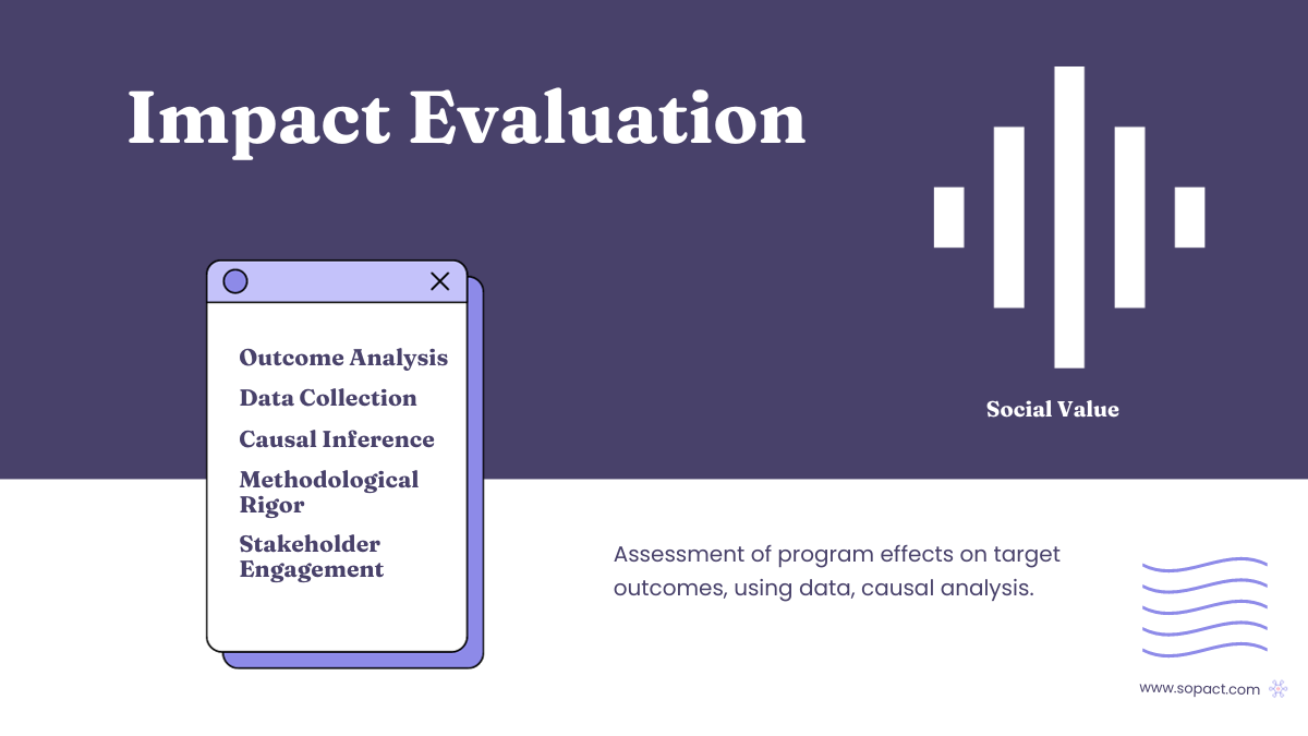 Impact Evaluation Guide & Best Practices sopact